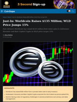 Just-In: Worldcoin Raises $135 Million; WLD Price Jumps 15%