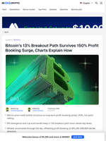 Bitcoin Price Defies Profit Booking as 13% Breakout Stays Alive