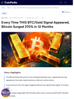 Every Time THIS BTC/Gold Signal Appeared, Bitcoin Surged 370% in 12 Months