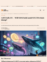 AAVE whales dump 158,227 tokens worth $35.51 million