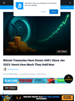 Bitcoin Treasuries Up 448% From '23: How Much They Hold Now