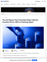 Oil Market Indicator at 91% Flashes Pre-Crash Warning Again