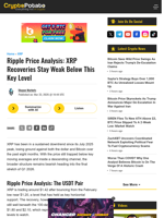 Ripple Price Analysis: XRP Recoveries Stay Weak Below This Key Level
