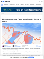 MicroStrategy’s Debt Is Now More Than Its Bitcoin