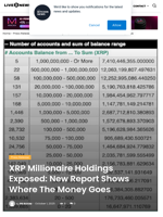 XRP Millionaire Holdings Exposed: New Report Shows Where The Money Goes | Live Bitcoin News
