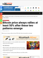 Bitcoin price always rallies at least 50% after these two patterns emerge - The Crypto News Wire