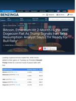 Bitcoin, Ethereum Hit 2-Month Highs; XRP, Dogecoin Flat As Trump Signals Iran Talks Resumption: Analyst S - Benzinga