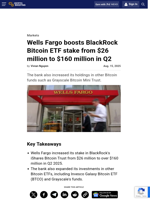 Wells Fargo boosts BlackRock Bitcoin ETF stake from $26 million to $160 million in Q2