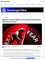 Bitcoin Touches $93K Low as Market Sentiment Hits Extreme Fear - BeInCrypto