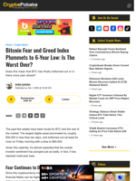 Bitcoin Fear and Greed Index Plummets to 6-Year Low: Is The Worst Over?