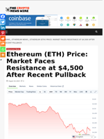 Ethereum (ETH) Price: Market Faces Resistance at $4,500 After Recent Pullback - The Crypto News Wire