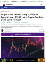 Polymarket Installs Jump 1,200% as Crypto Loses $150B
