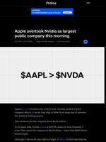 Apple overtook Nvidia as largest public company this morning