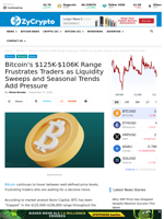 Bitcoin's $125K-$106K Range Frustrates Traders as Liquidity Sweeps and Seasonal Trends Add Pressure ⋆ ZyCrypto