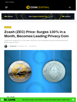 Zcash (ZEC) Price: Surges 130% in a Month, Becomes Leading
Privacy Coin