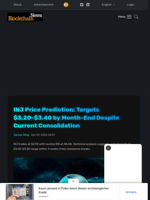 INJ Price Prediction: Targets $3.20-$3.40 by Month-End Despite Current Consolidation - Blockchain.News