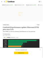 CoinDesk 20 performance update: Ethereum (ETH) price rises 5.4% 