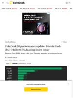CoinDesk 20 performance update: Bitcoin Cash (BCH) falls 10.7%, leading index lower 