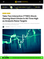 Take-Two Interactive (TTWO) Stock: Gaming Giant Climbs to All-Time High as Analysts Raise Targets - CoinCentral