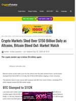 Crypto Markets Shed Over $150 Billion Daily as Altcoins, Bitcoin Bleed Out: Market Watch