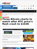 Three Bitcoin charts to watch after BTC price’s flash crash to $103K - The Crypto News Wire