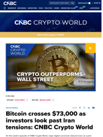 Bitcoin crosses $73,000 as investors look past Iran tensions: CNBC Crypto World