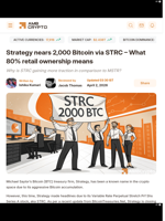 Strategy nears 2,000 Bitcoin via STRC - What 80% retail ownership means - AMBCrypto
