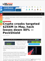 Crypto crooks targeted $244M in May, hack losses down 40% — PeckShield - The Crypto News Wire