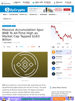 Massive Accumulation Spur BNB To All-Time High as Market Cap Tapped $163 Billion ⋆ ZyCrypto