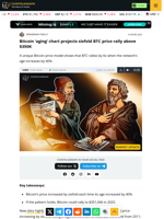 Bitcoin ‘aging’ chart projects sixfold BTC price rally above $350K