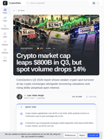 Crypto market cap leaps $800B in Q3, but spot volume drops 14%