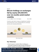 Bitcoin holdings on exchanges fall by nearly 209,000 BTC over six months amid market volatility