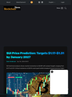 SUI Price Prediction: Targets $1.17-$1.31 by January 2027 - Blockchain.News