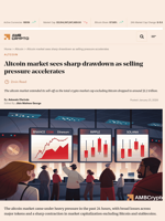Altcoin market sees sharp drawdown as selling pressure accelerates - AMBCrypto