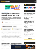 UNI Jumps 16% as Robinhood Chain DEX Volume Hits $1.3B