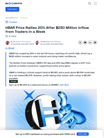 HBAR Price Jumps 20% as Traders Pour $230 Million In a Week