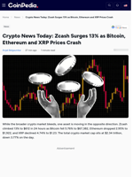 Crypto News Today: Zcash Surges 13% as Bitcoin, Ethereum and XRP Prices Crash