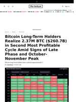 Bitcoin Long-Term Holders Realize 2.37M BTC ($260.7B) in Second Most Profitable Cycle Amid Signs of Late Phase and October-November Peak - 