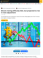 Bitcoin Mining Difficulty Falls Slightly in Latest Adjustment