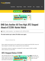 BNB Sets Another All-Time High, BTC Stopped Ahead of $120K: Market Watch