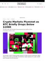 Crypto Markets Plummet as BTC Briefly Drops Below $106K  - 