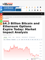 $4.3 Billion Bitcoin and Ethereum Options Expire Today: Market Impact Analysis - The Crypto News Wire