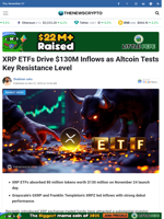 XRP ETFs Drive $130M Inflows as Altcoin Tests Key Resistance Level - TheNewsCrypto