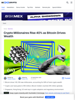 Crypto Millionaires Rise 40% as Bitcoin Drives Wealth - BeInCrypto
