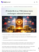 PI holds $0.16 as 778K tokens leave exchanges: rebound brewing? - CoinJournal