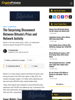 The Surprising Disconnect Between Bitcoin's Price and Network Activity