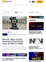 Bitcoin Taps $112K, Standard Chartered Says $120K in Sight – Markets and Prices Bitcoin News