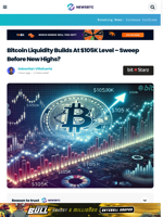 Bitcoin Liquidity Builds At $105K Level – Sweep Before New
Highs?