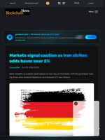Markets signal caution as Iran strikes odds hover near 2% - Blockchain.News