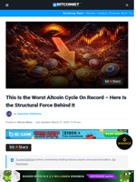This Is the Worst Altcoin Cycle On Record – Here Is the Structural Force Behind It | Bitcoinist.com